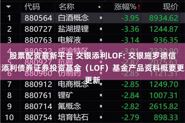 股票配资最新平台 交银添利LOF: 交银施罗德信用添利债券证券投资基金（LOF）基金产品资料概要更新
